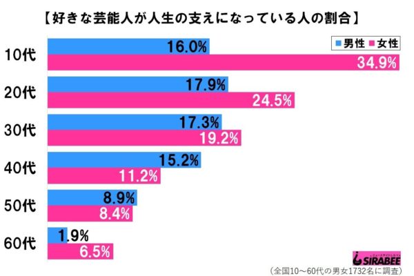 芸能人