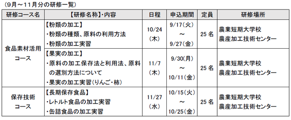9+11月農産加工研修2