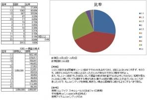 LINEツムツム速報まとめ