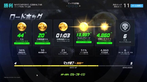 result