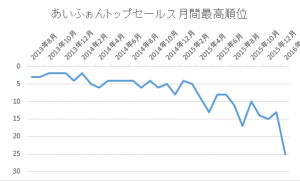 チェインクロニクル【チェンクロ】攻略まとめ