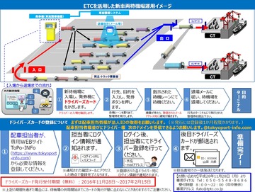 大井新車両待機場2