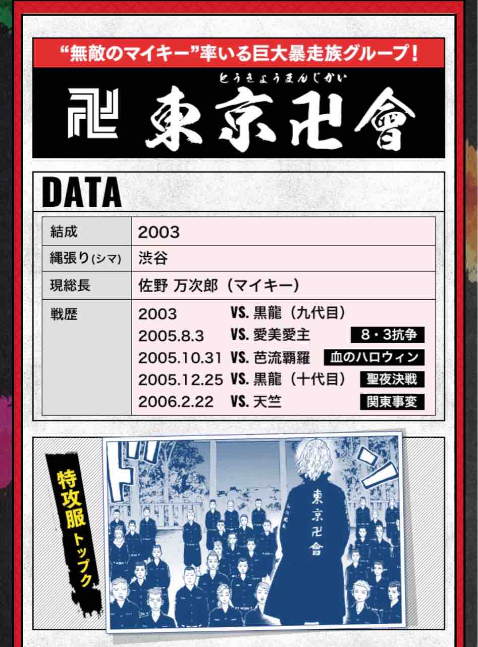 東京卍リベンジャーズ 相関図 あっきーの毎日更新するぞぉ するぞぉ するぞぉー