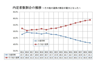 マッチング2017①2