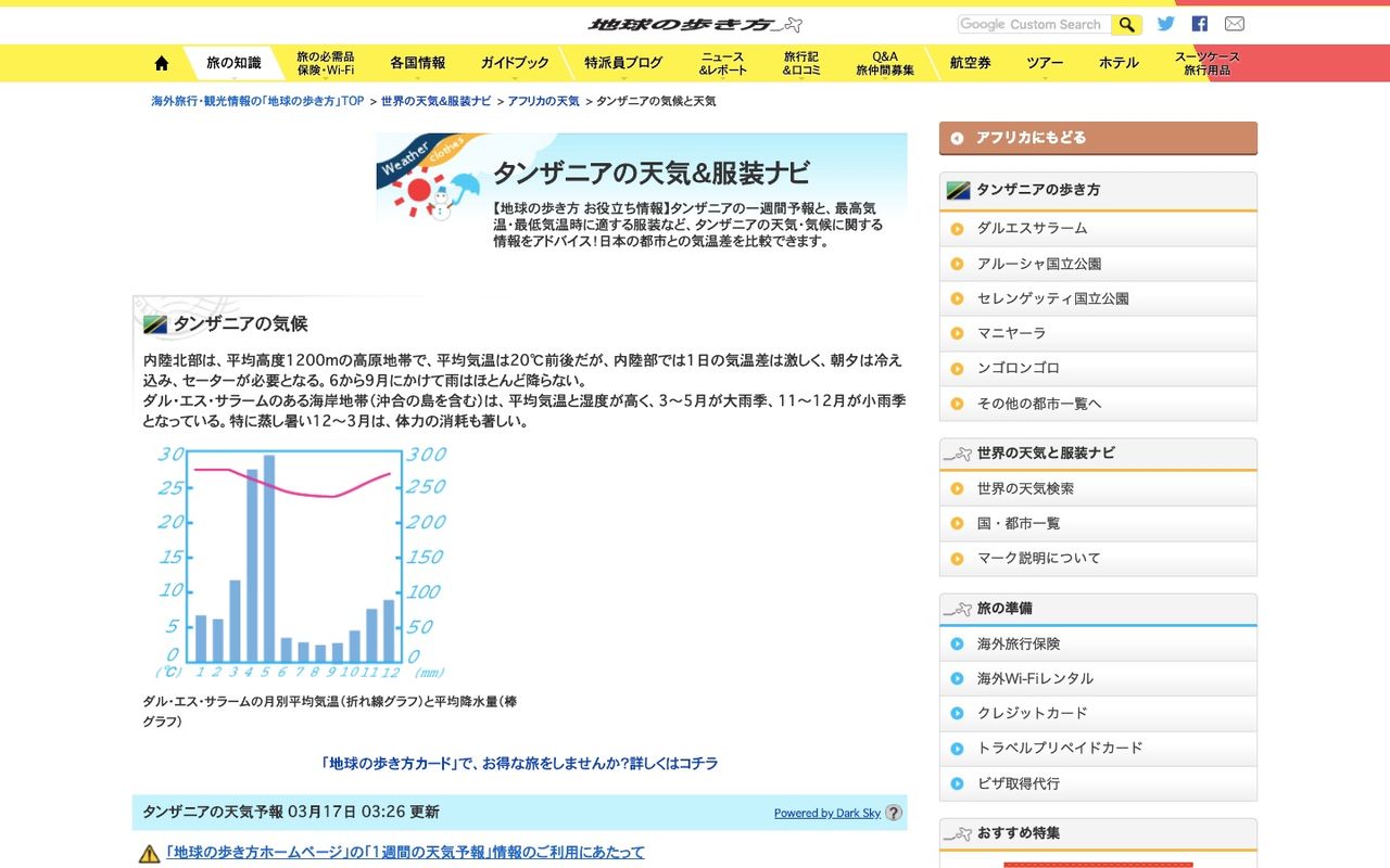 天気情報 アフリカ編 一寸 自転車の旅 Anyway Bicycle Trips