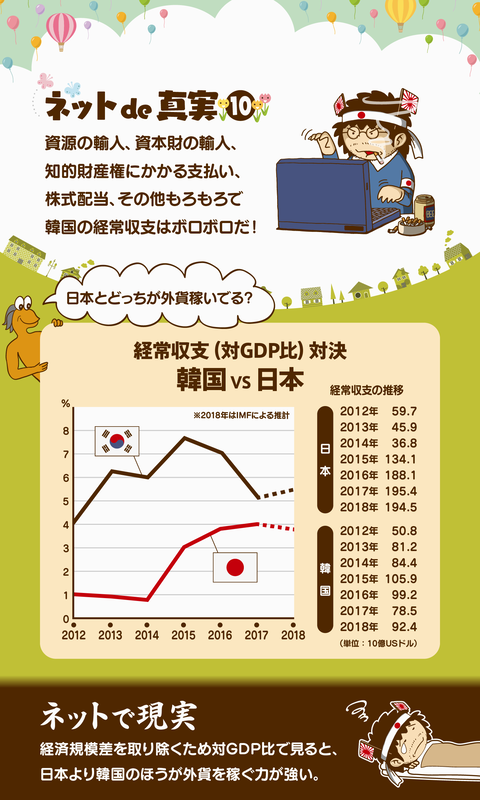 韓国の経常収支2