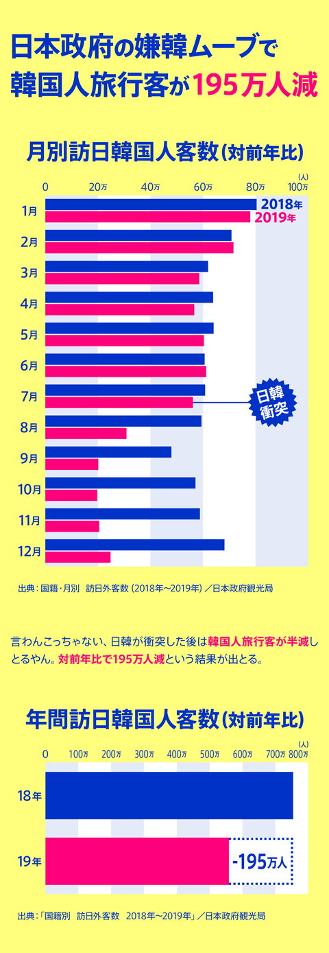 セルフ経済制裁５