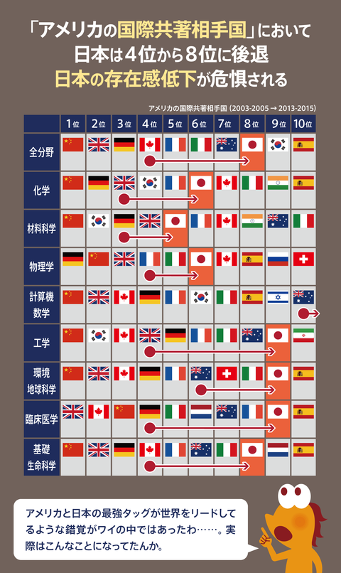 日本の科学研究危機５