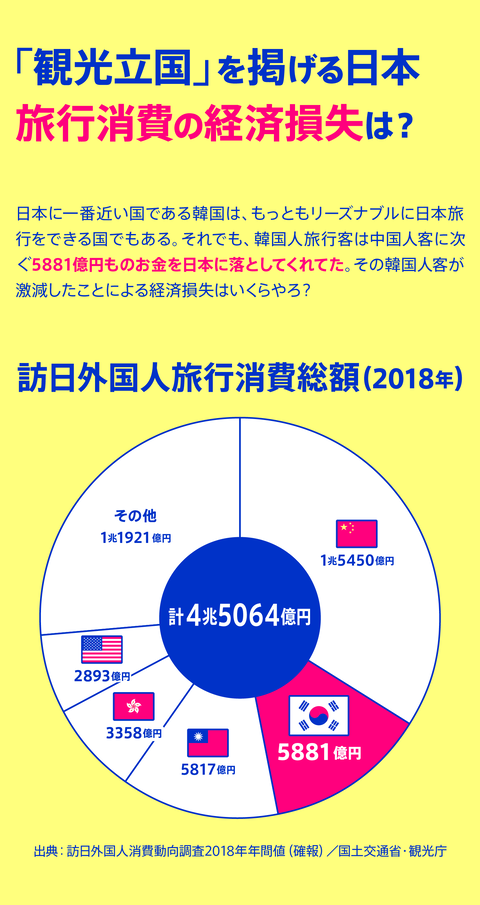 セルフ経済制裁７