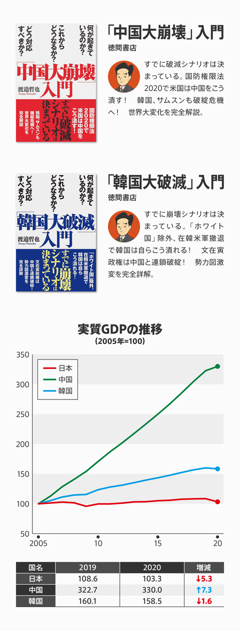 ネトウヨ経済評論崩壊28