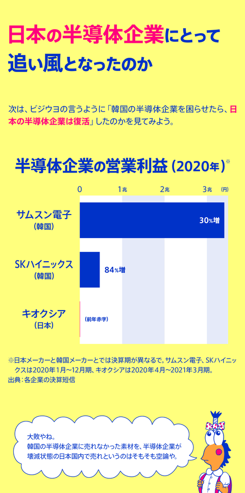 セルフ経済制裁25
