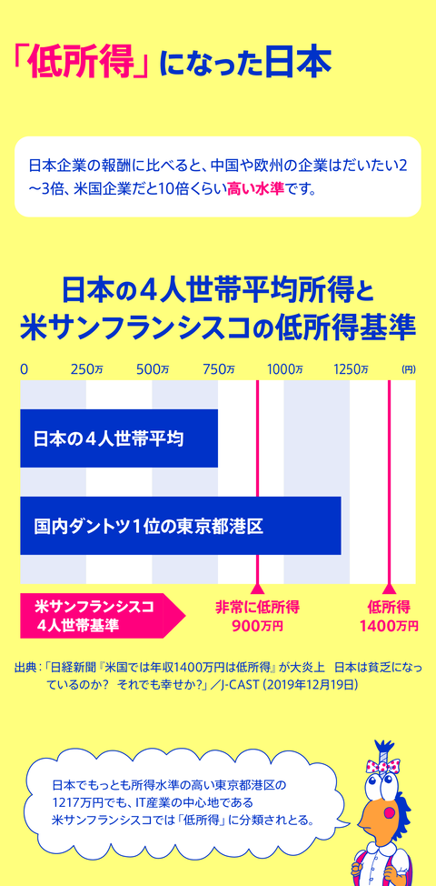 セルフ経済制裁35