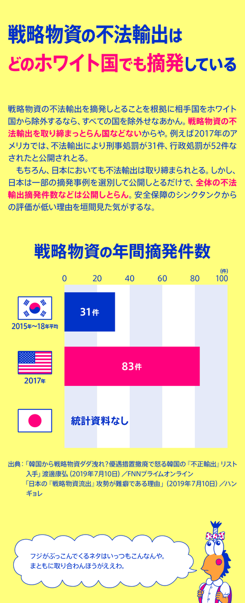 ホワイト国除外の件20