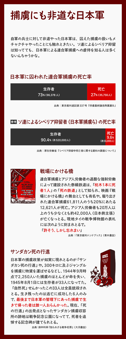 追記3
