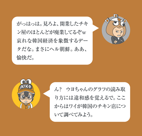 チキン屋4