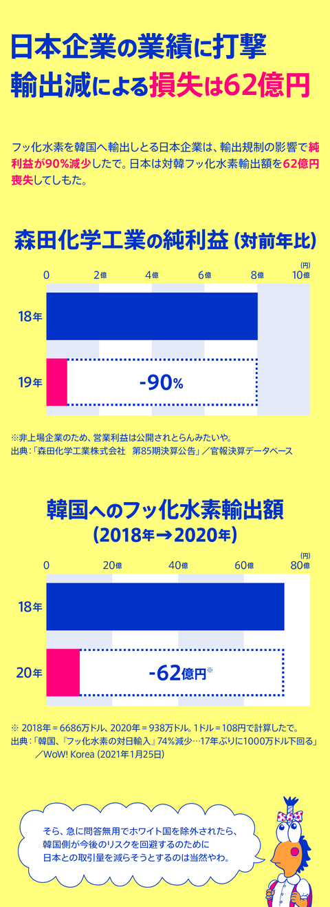 セルフ経済制裁22