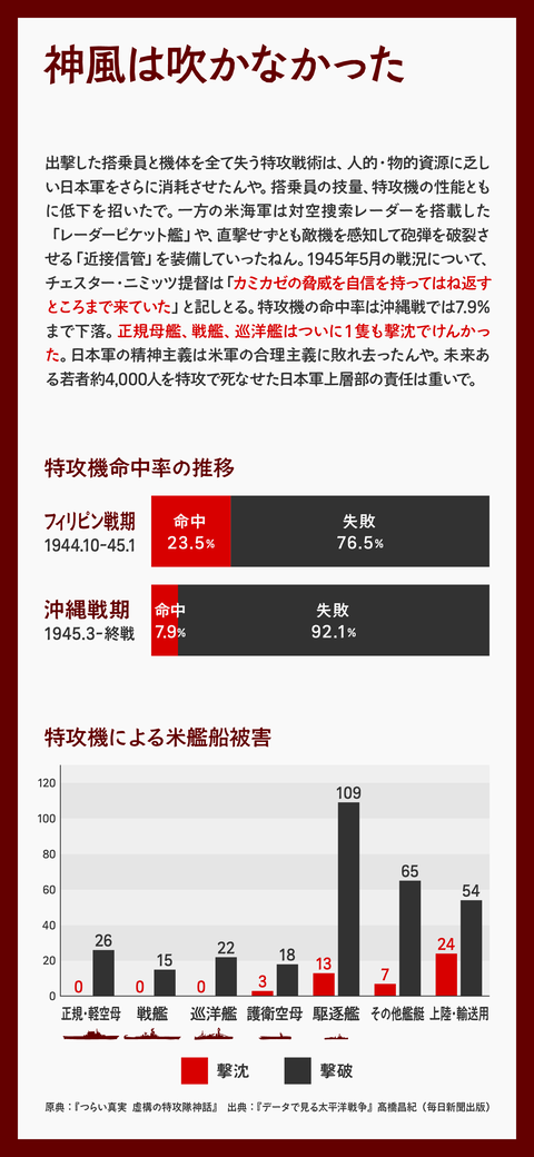 大日本帝国を美化するウヨさんへ16