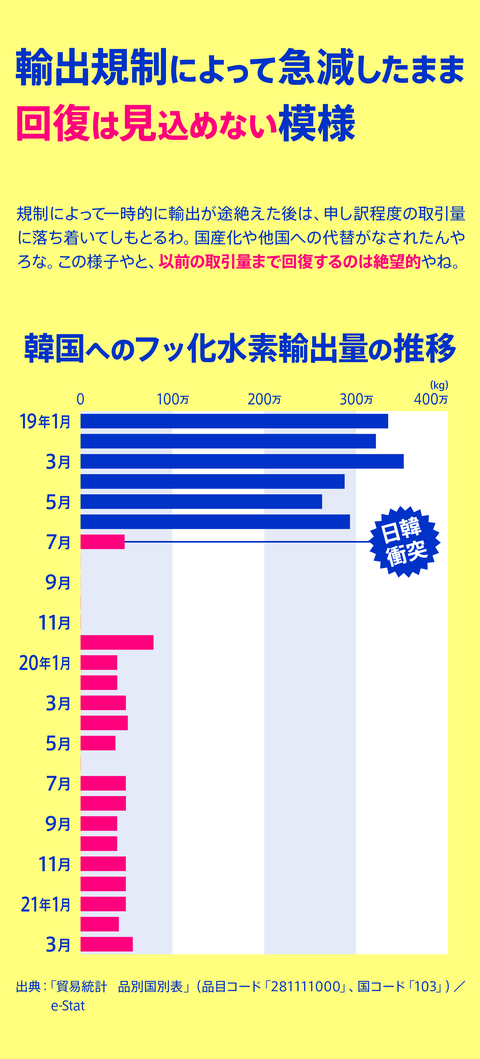 セルフ経済制裁21