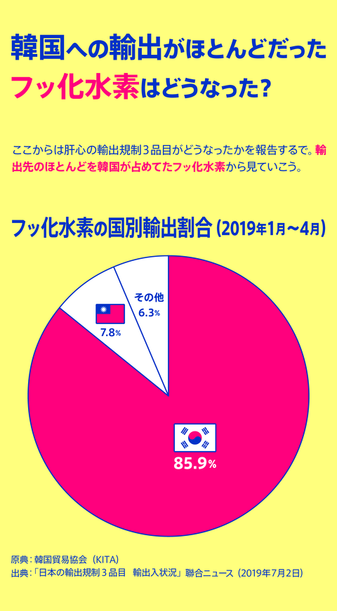 セルフ経済制裁20