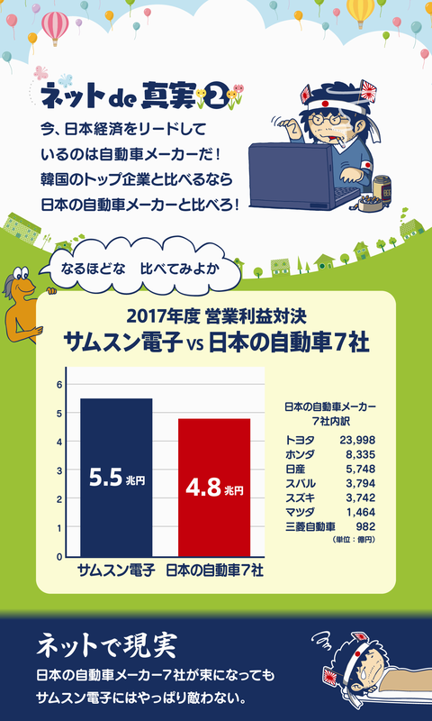 サムスンに利益は残らない3