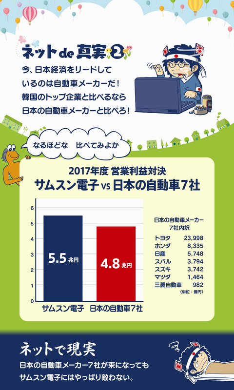 サムスンに利益は残らない３