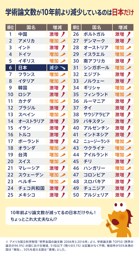 日本の科学研究危機２