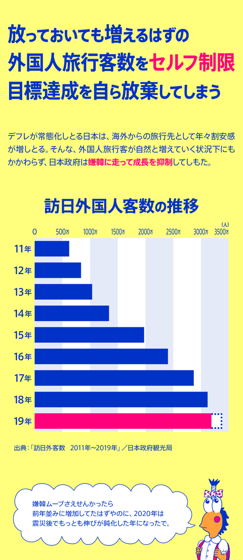 セルフ経済制裁６