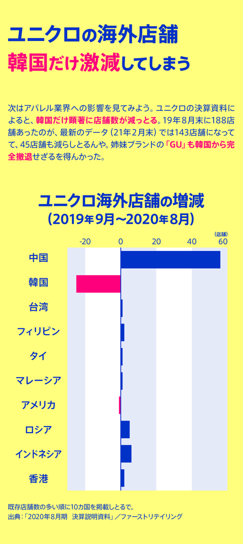 セルフ経済制裁13
