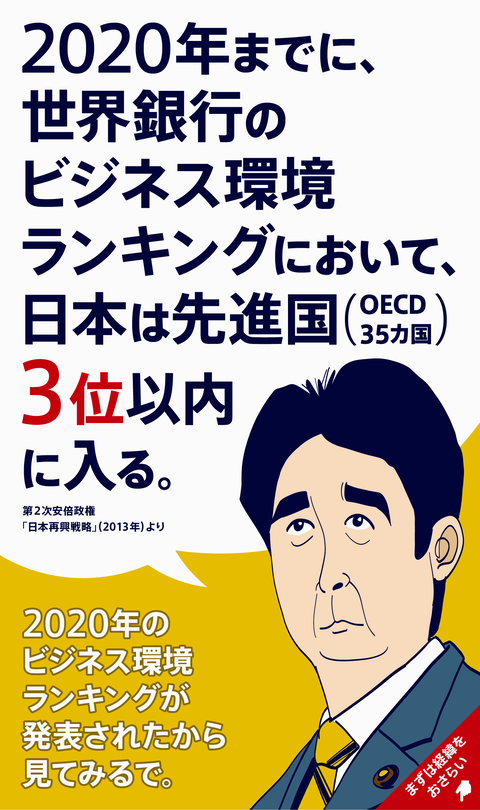 ビジネス環境ランキング2