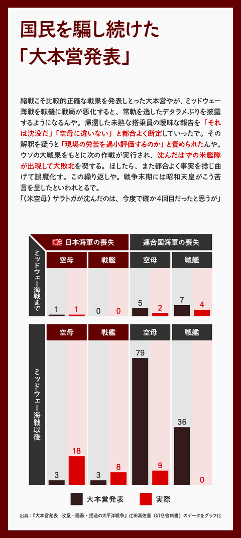 大日本帝国を美化するウヨさんへ18