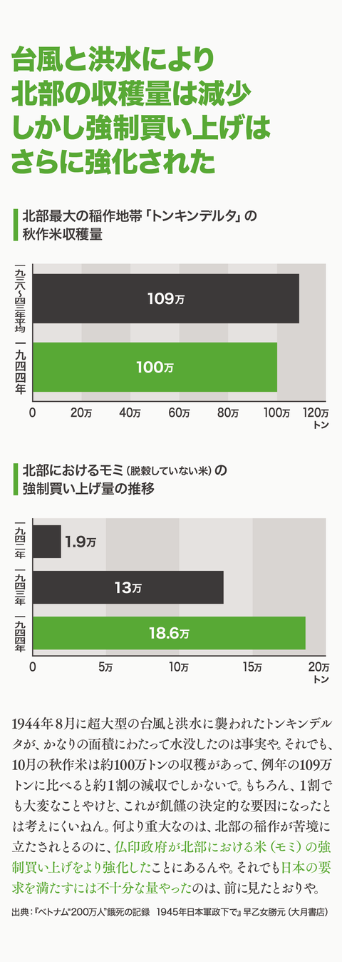 ベトナム大飢饉を知っとるけ?25