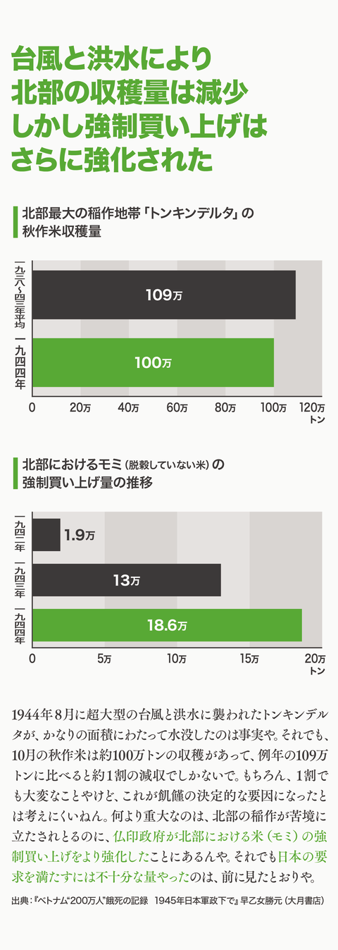 ベトナム大飢饉を知っとるけ？25