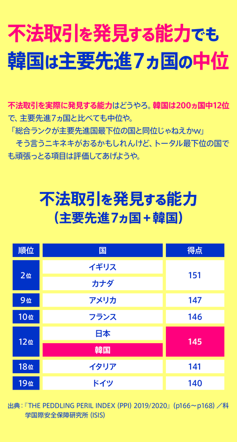 ホワイト国除外の件11