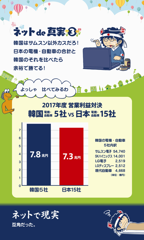 サムスンに利益は残らない4