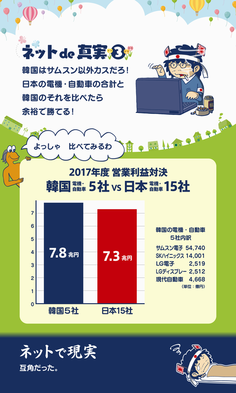 サムスンに利益は残らない４