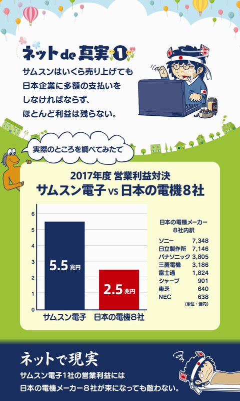 サムスンに利益は残らない2
