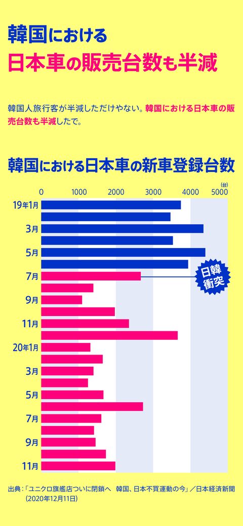 セルフ経済制裁９
