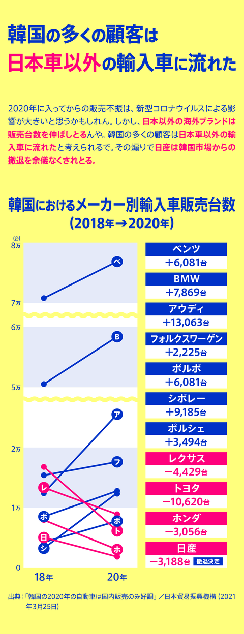 セルフ経済制裁10