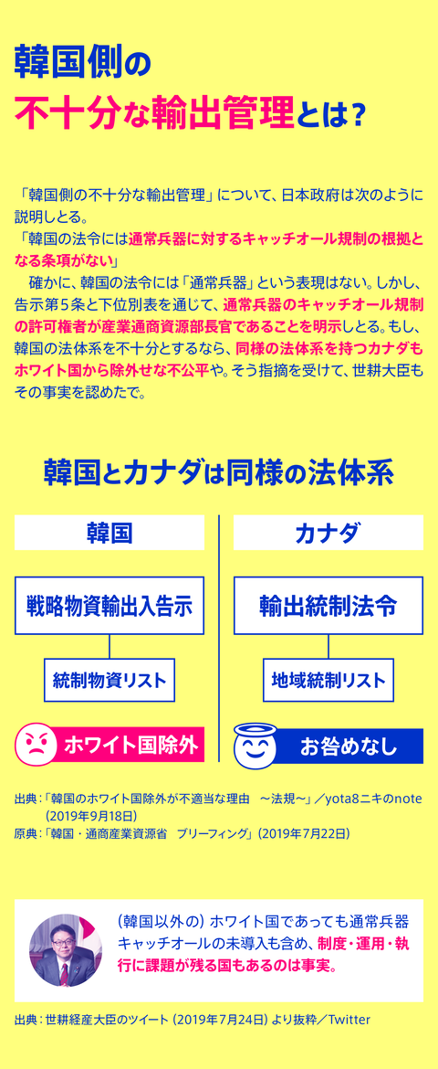 ホワイト国除外の件6