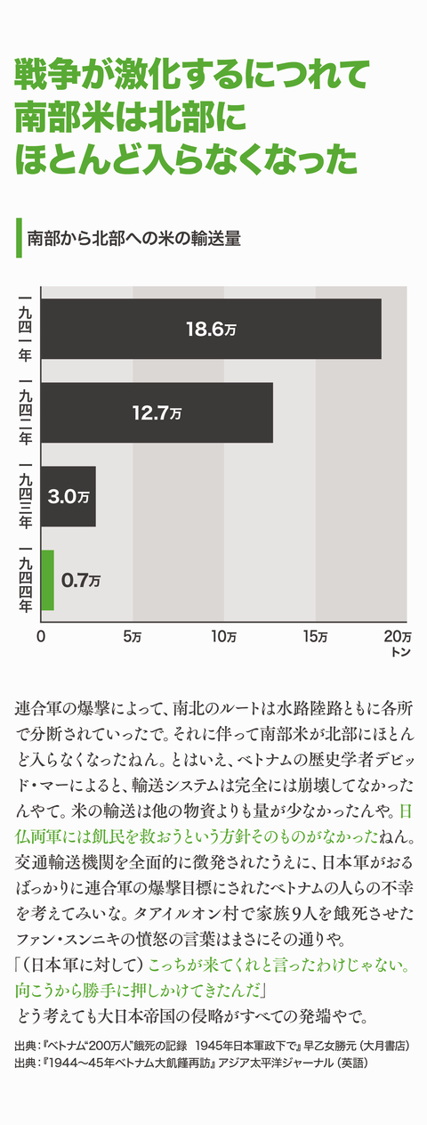 ベトナム大飢饉を知っとるけ?30