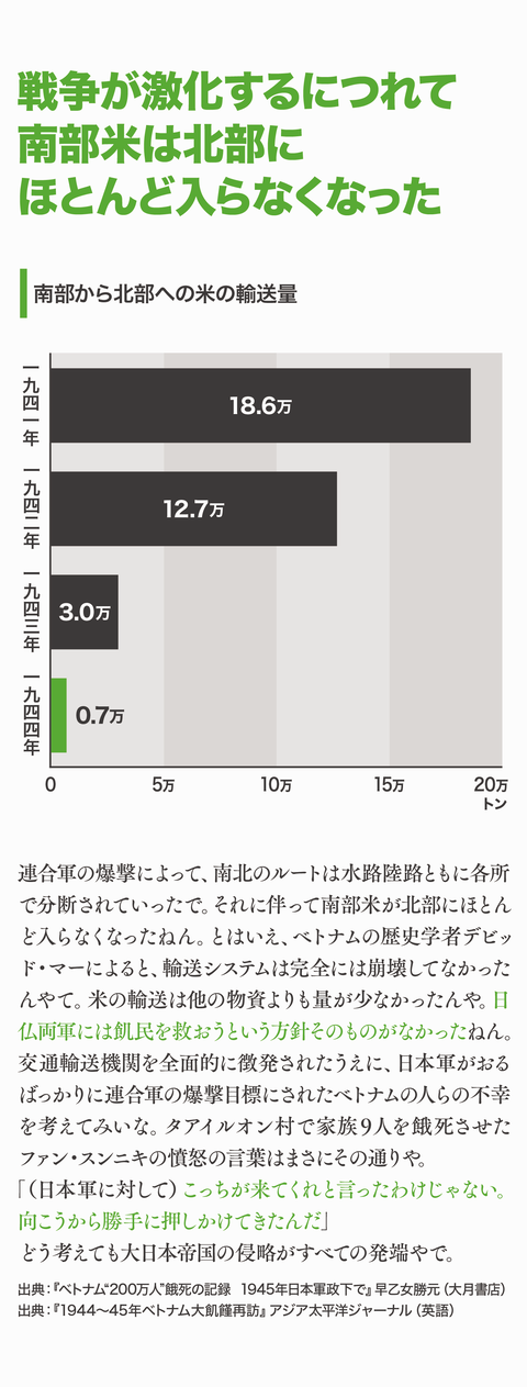 ベトナム大飢饉を知っとるけ？30