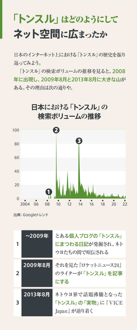 食糞民族とは何か【後半】６