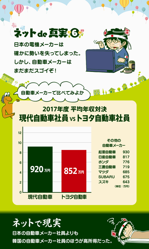 日韓の年収３