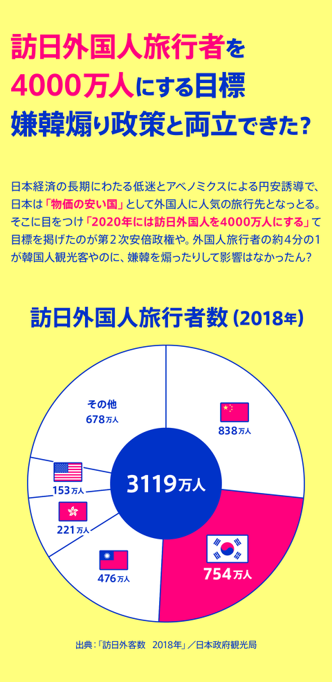 セルフ経済制裁４