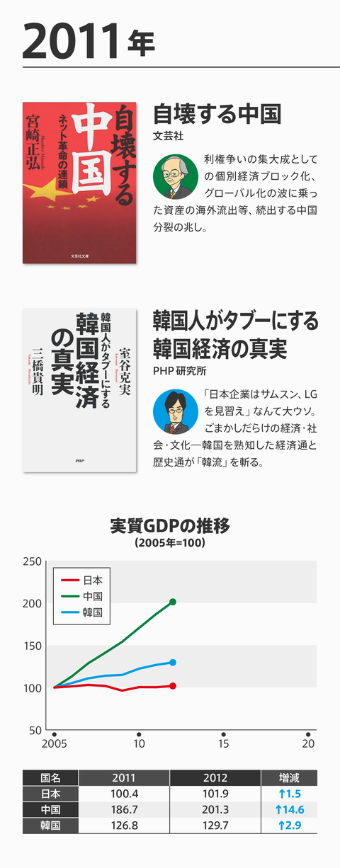 ネトウヨ経済評論崩壊８