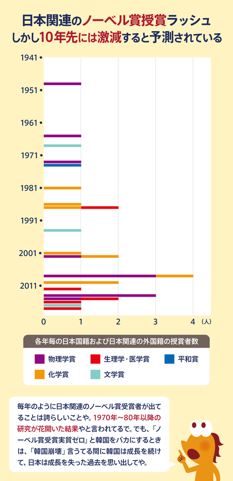 日本の科学研究危機８