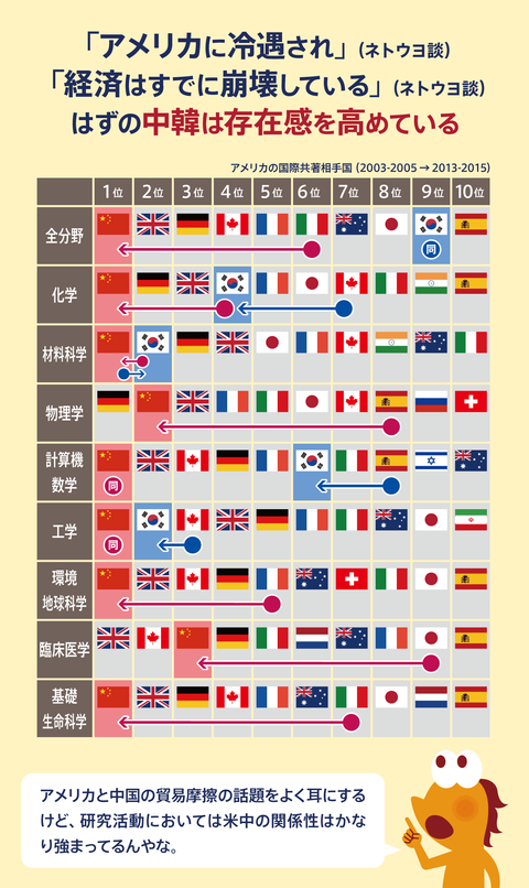 日本の科学研究危機６