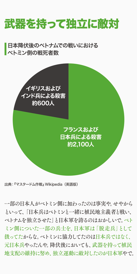 日本はインドシナを解放したん?82