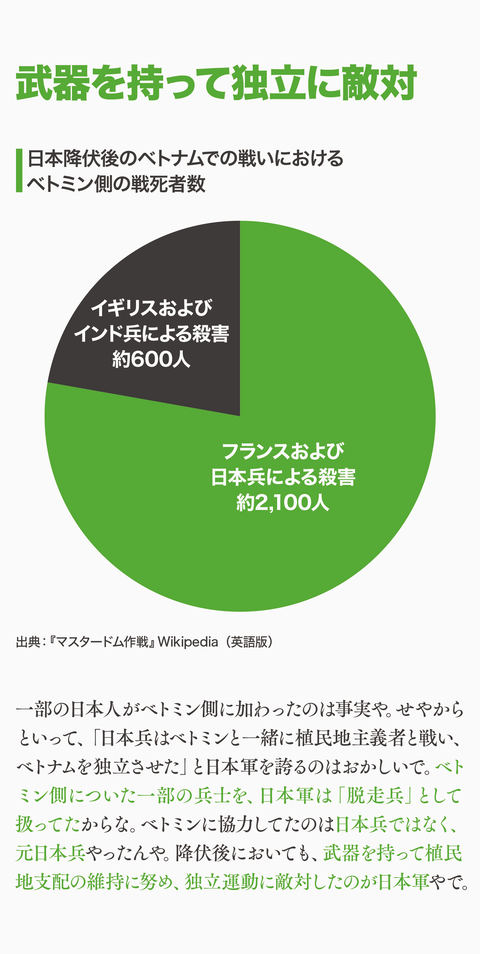 日本はインドシナを解放したん？82