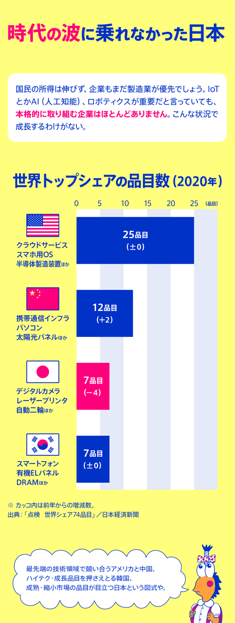 セルフ経済制裁31